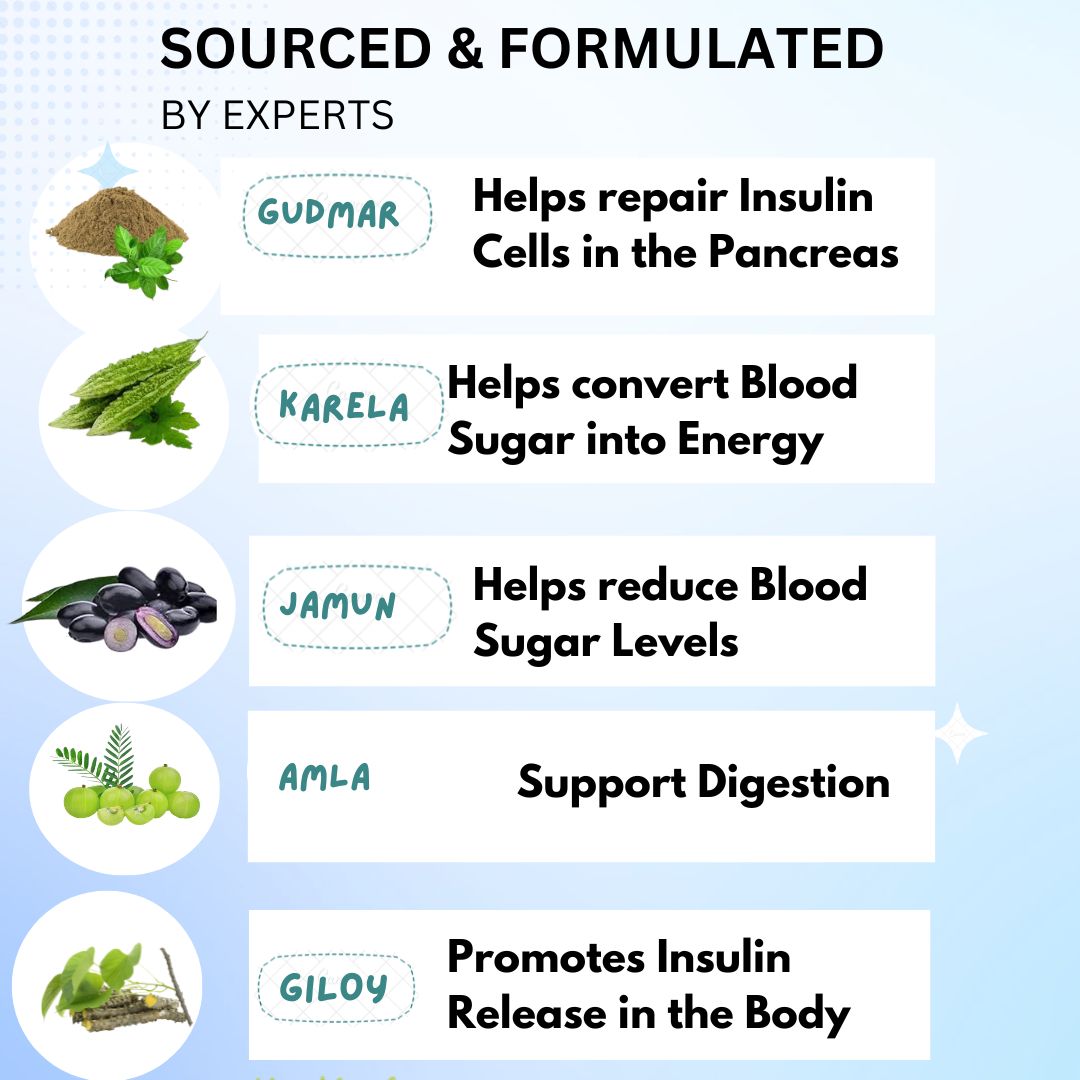 मधु अमृत नाशक डायबेटिस केअर कॉम्बो: ज्यूस आणि कॅप्सूल