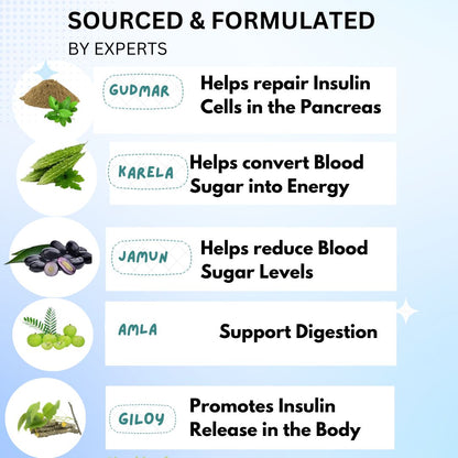 मधु अमृत नाशक डायबेटिस केअर कॉम्बो: ज्यूस आणि कॅप्सूल
